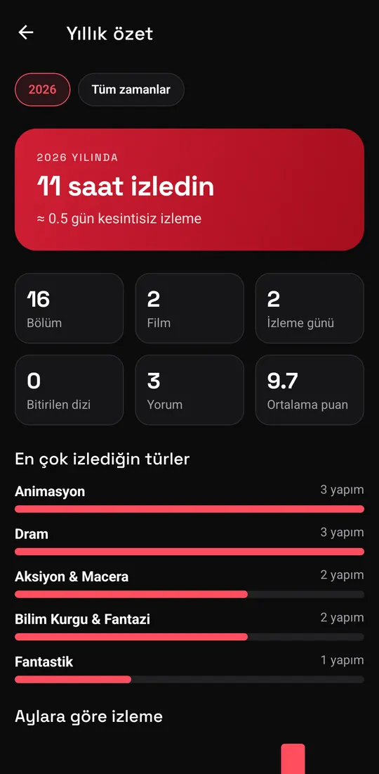 İzleme özetin