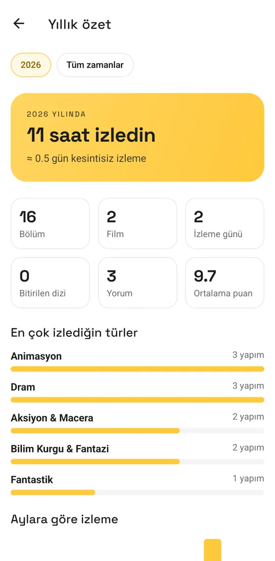 Senin izleme özetin